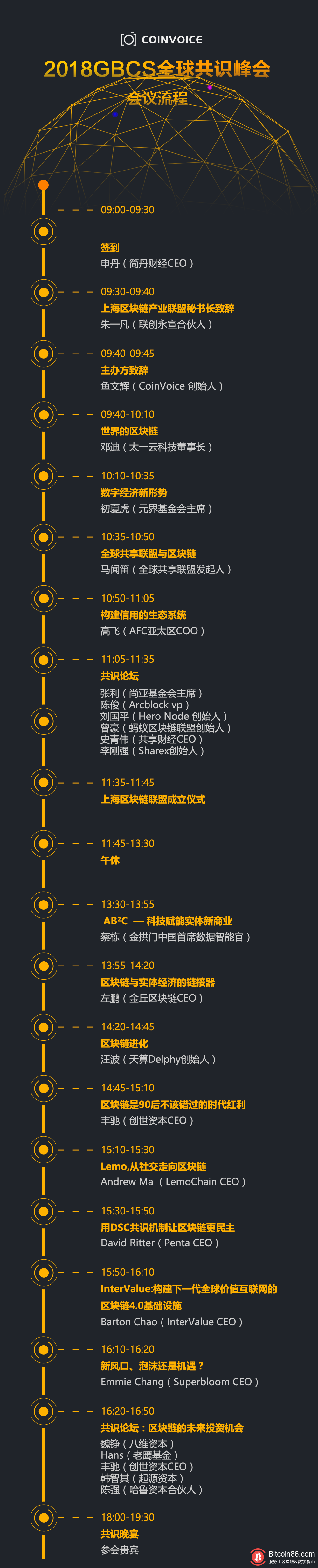 4月25日华东年度最具影响力区块链共识峰会邀你来参与啦