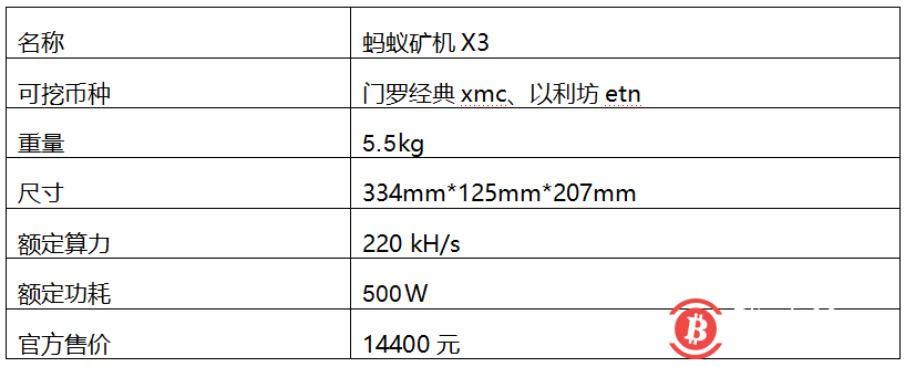 蚂蚁矿机X3测评