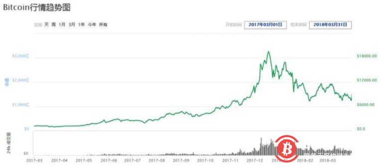 除了近4个月狂收1万比特币，蔡文胜还投资了8种币，身价超10亿！